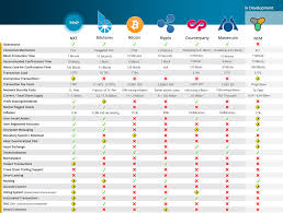Updated Version Of The Comparison Chart For Crypto Platforms