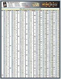 Amazon Com Fastener Tech Sheet Tapping Drill Sizes