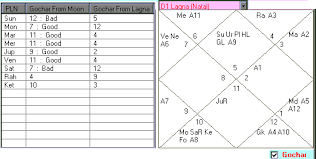 Sidereal Planetary Positions For Ujjain Madhya Pradesh India