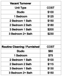 58 Meticulous Cleaning Business Price Chart