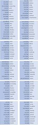 Words to Describe a Great Writer Dohler good information  Essay Writing TipsWriting WordsWriting IdeasCreative    