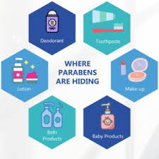 what are parabens and phthalates vida