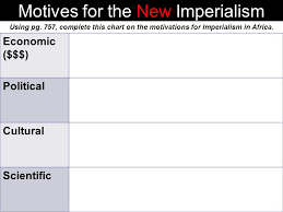 Motives For The New Imperialism Economic Political