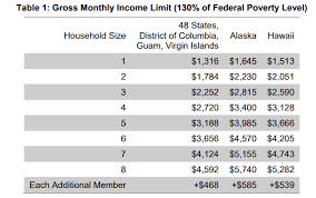 Snap Food Benefits For Felons Are You Eligible Jobs