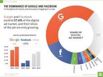 Who is Facebook's biggest competitor?