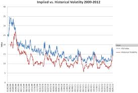 Implied Vs Realized Volatility Chart Best Picture Of Chart