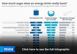 Chart Energy Drinks Statista