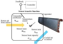 smart sensors enable smart air