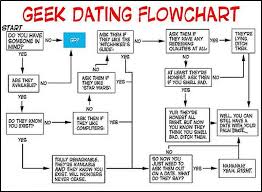 Funny Dating Chart Picture