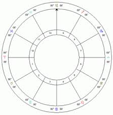 Chartwheel By Kelli Fox The Astrologer