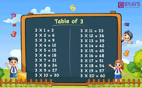 table of 3 learn multiplication table