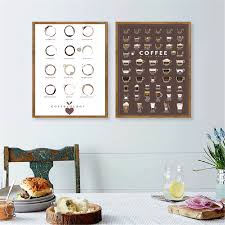 2019 Coffee Types Wall Art Prints And Poster Coffee Chart Espresso Canvas Painting Wall Pictures Kitchen Art Cafe Decor From Aurorl 36 12