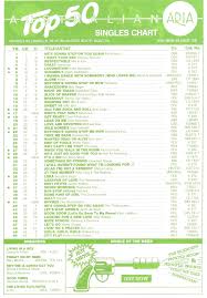 Chart Beats This Week In 1987 August 9 1987