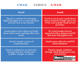 Difference Between Email And Gmail Difference Between
