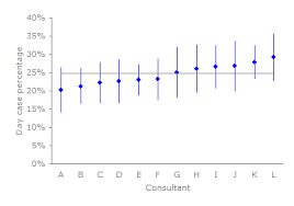 How To Show Confidence Interval On A Graph Correct Exercise