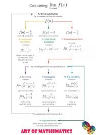 Calculating Limit Simor Math Physics Mathematics