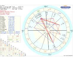 astrologers read my natal birth chart