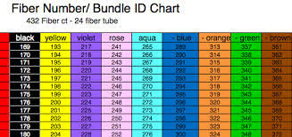 Fiber Color Code Chart Best Picture Of Chart Anyimage Org