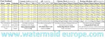 Pool Chemical Calculator Mainstreetband Info