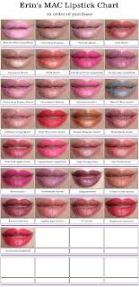 How To Torials By Ab Lip Colour Charts