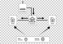 This illustration is only an example. Utility Submeter Electricity Meter Wiring Diagram Png Clipart Angle Area Black Black And White Electrical Contractor