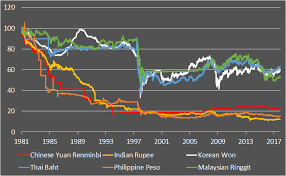 Currencies For The Long Run Part 3 6 Asia Ex Japan