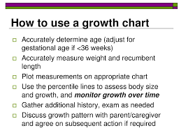Ppt Using Infant Growth Charts In Mtn 016 Powerpoint