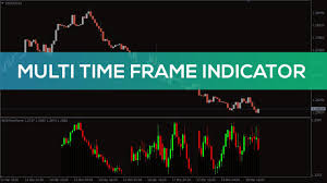 multi time frame indicator mtf for
