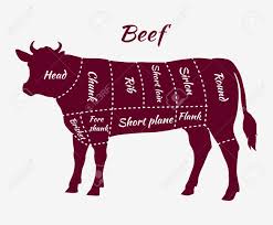 American Cuts Of Beef Scheme Of Beef Cuts For Steak And Roast