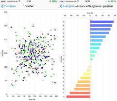 Easy To Use And Highly Customizable Charts Library For Ios