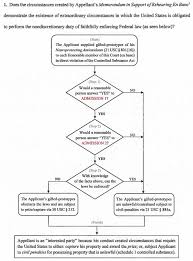 42 True To Life Federal Court Flow Chart