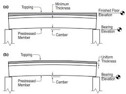 nicore plank camber topping