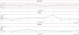 Xbar Mr R Chart Help Bpi Consulting