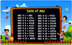 table of 882 multiplication chart