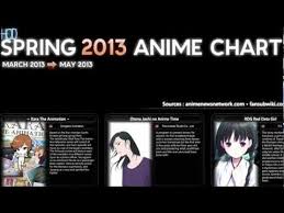 Spring 2013 Anime Line Up Impressions Impressions Is Magic