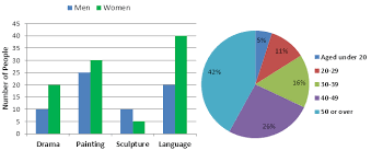 Academic Ielts Writing Task 1 Sample 138 Numbers Of Men