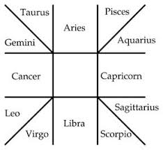 14 Inquisitive Astrology Chart Scorpio