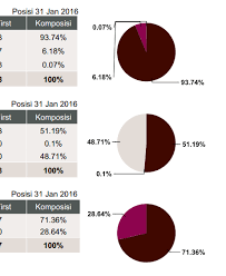 Different Color For Item Label In Pie Chart Jasper Stack