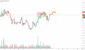 Kotakbank Stock Price And Chart Nse Kotakbank Tradingview