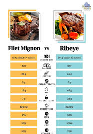 beef tenderloin vs filet mignon key