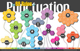 Infographic The 69 Rules Of Punctuation Electric