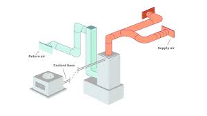 hvac ductwork air duct types working