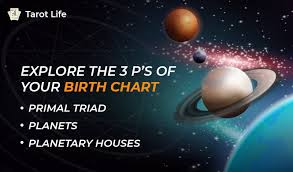 Complete Guide About Astrology Birth Chart Tarot Life