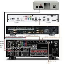 Also, to enjoy the experience of surround sound, you can connect the audio to a dolby digital 5.1 surround a/v receiver with six loudspeakers. Basic Home Theater Av Set Up Guide Hooking It All Up Audioholics