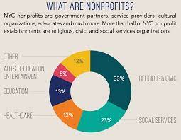 Nonprofit Quarterly gambar png