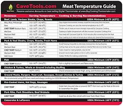 Meat Temperature Magnet Large Internal Temp Guide