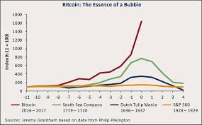 Bitcoin Price Has No Place In The Bubbles Of Tulip Mania