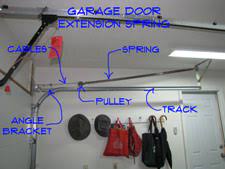 adjusting extension springs garage
