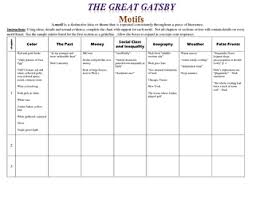 The Great Gatsby Motifs Chart With Scaffolding