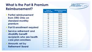 State Teachers Retirement System Of Ohio Medicare Enrollment